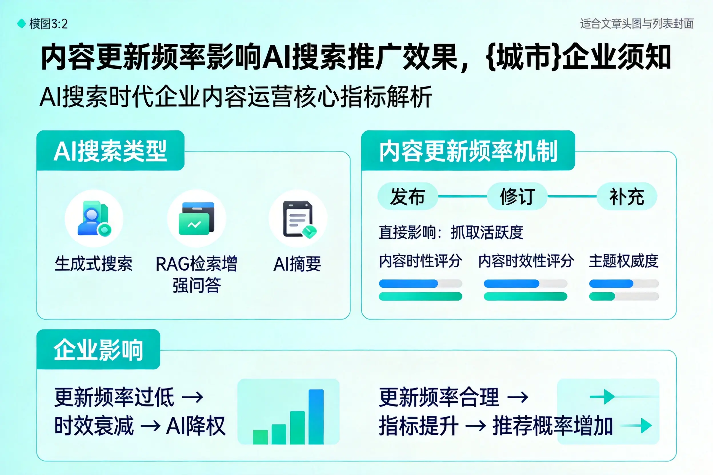内容更新频率影响AI搜索推广效果，玉林企业须知