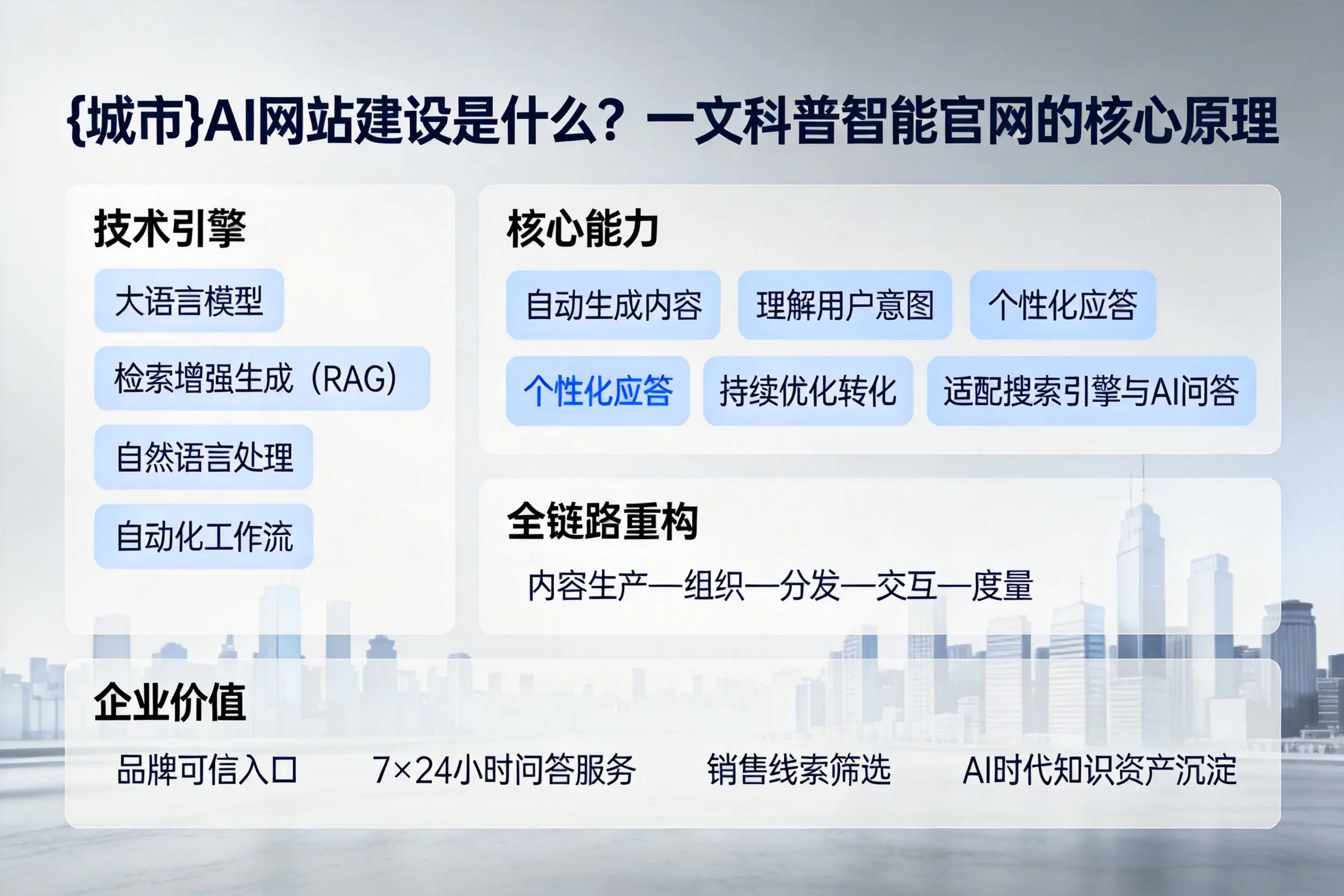 玉林AI网站建设是什么?一文科普智能官网的核心原理