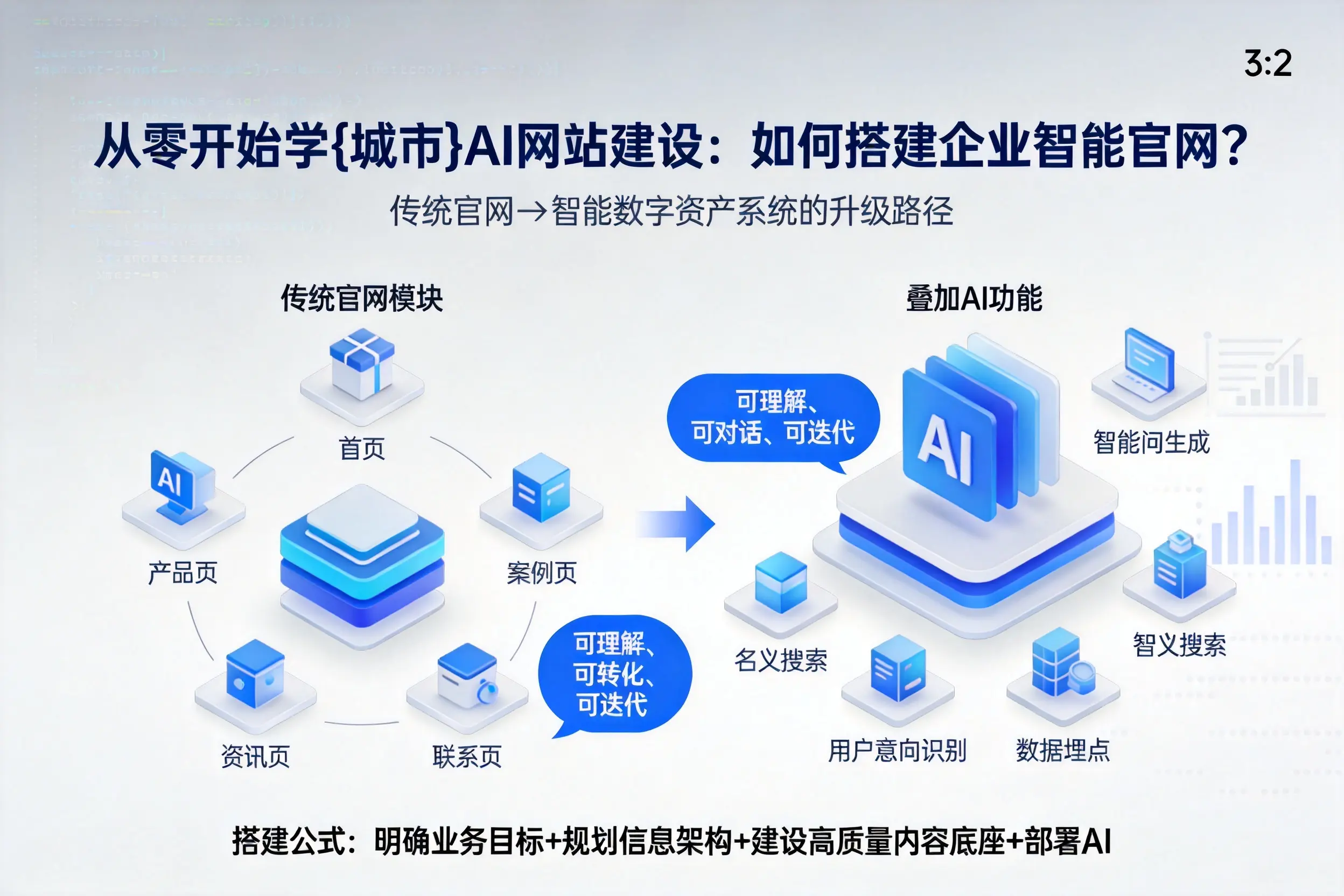 从零开始学玉林AI网站建设：如何搭建企业智能官网？