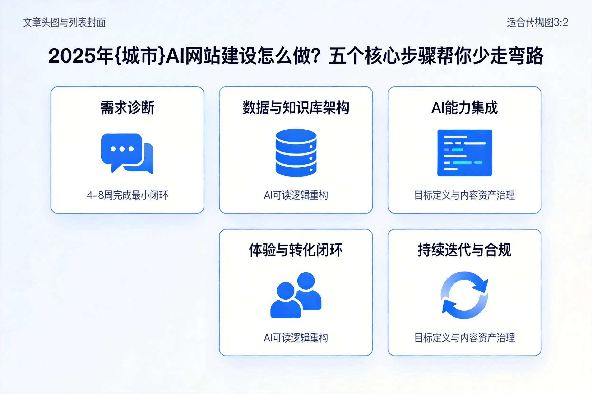 2025年玉林AI网站建设怎么做？五个核心步骤帮你少走弯路