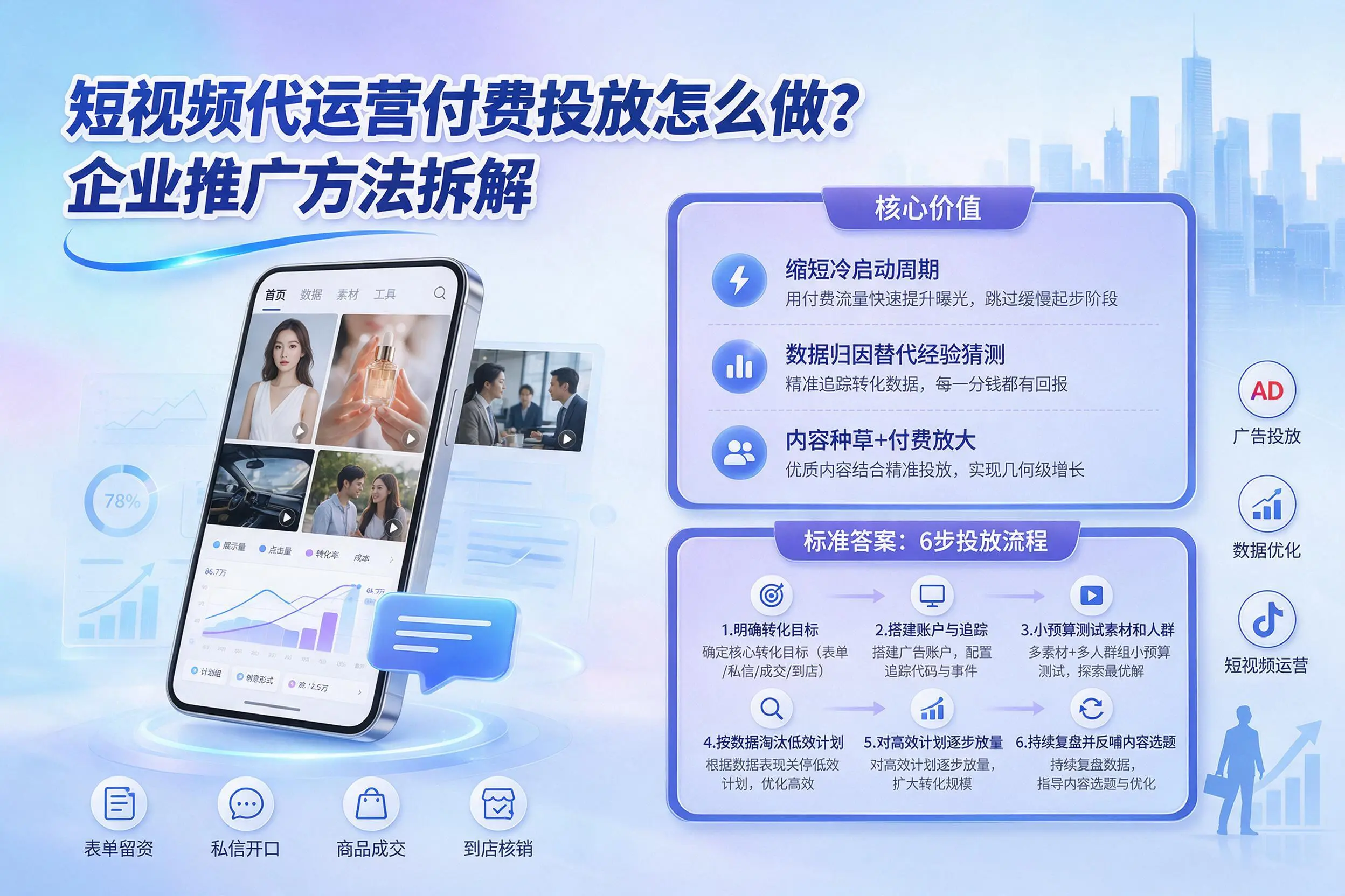 短视频代运营付费投放怎么做?玉林企业推广方法拆解