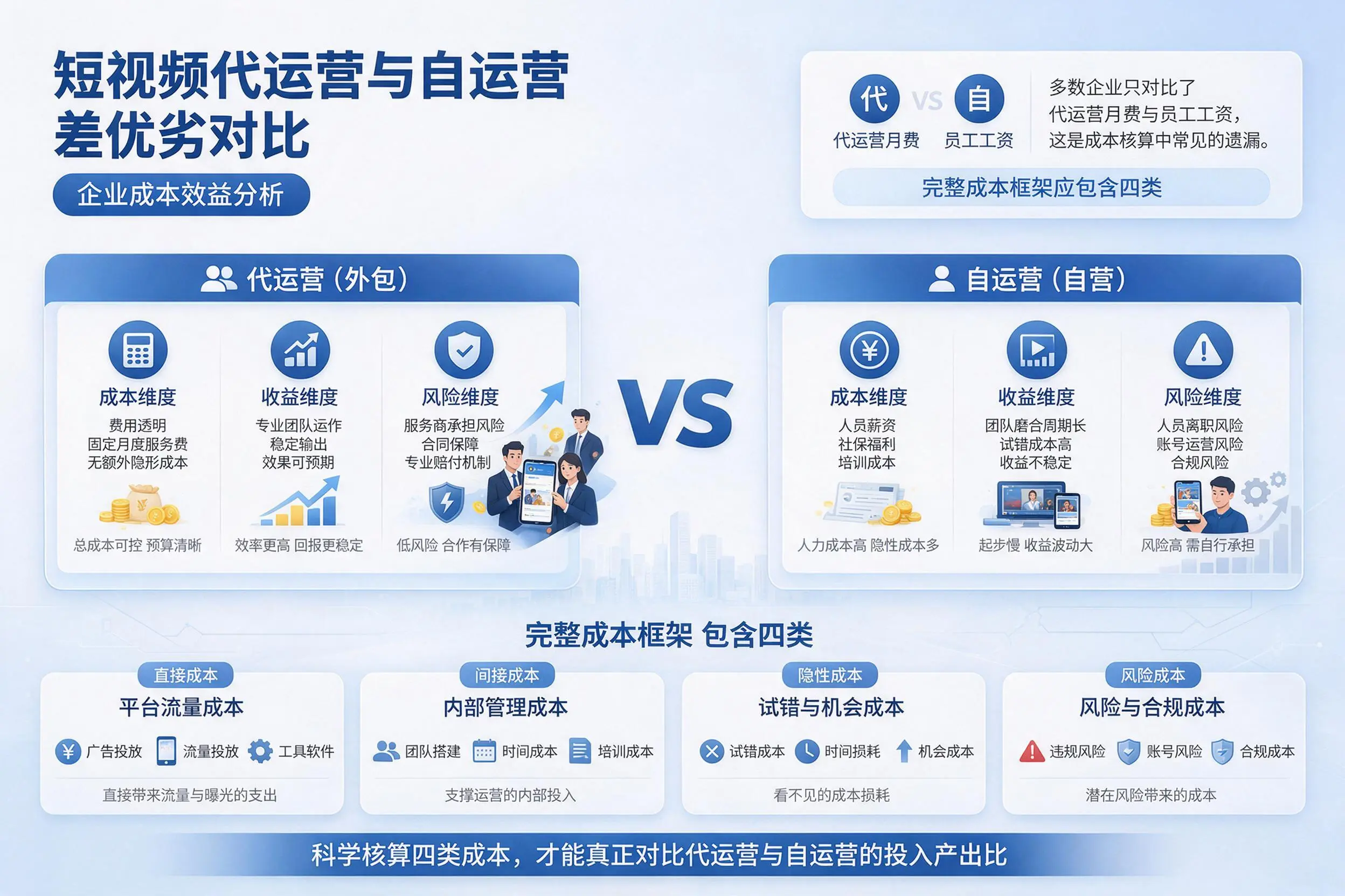 短视频代运营与自运营优劣对比:玉林企业成本效益分析
