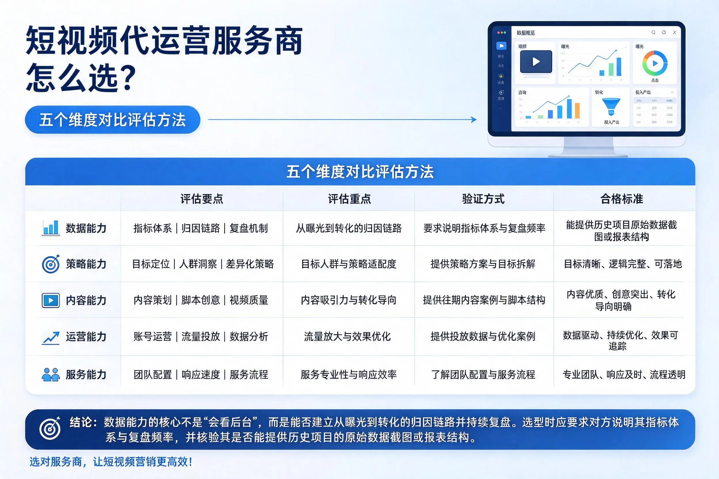 玉林短视频代运营服务商怎么选?五个维度对比评估方法