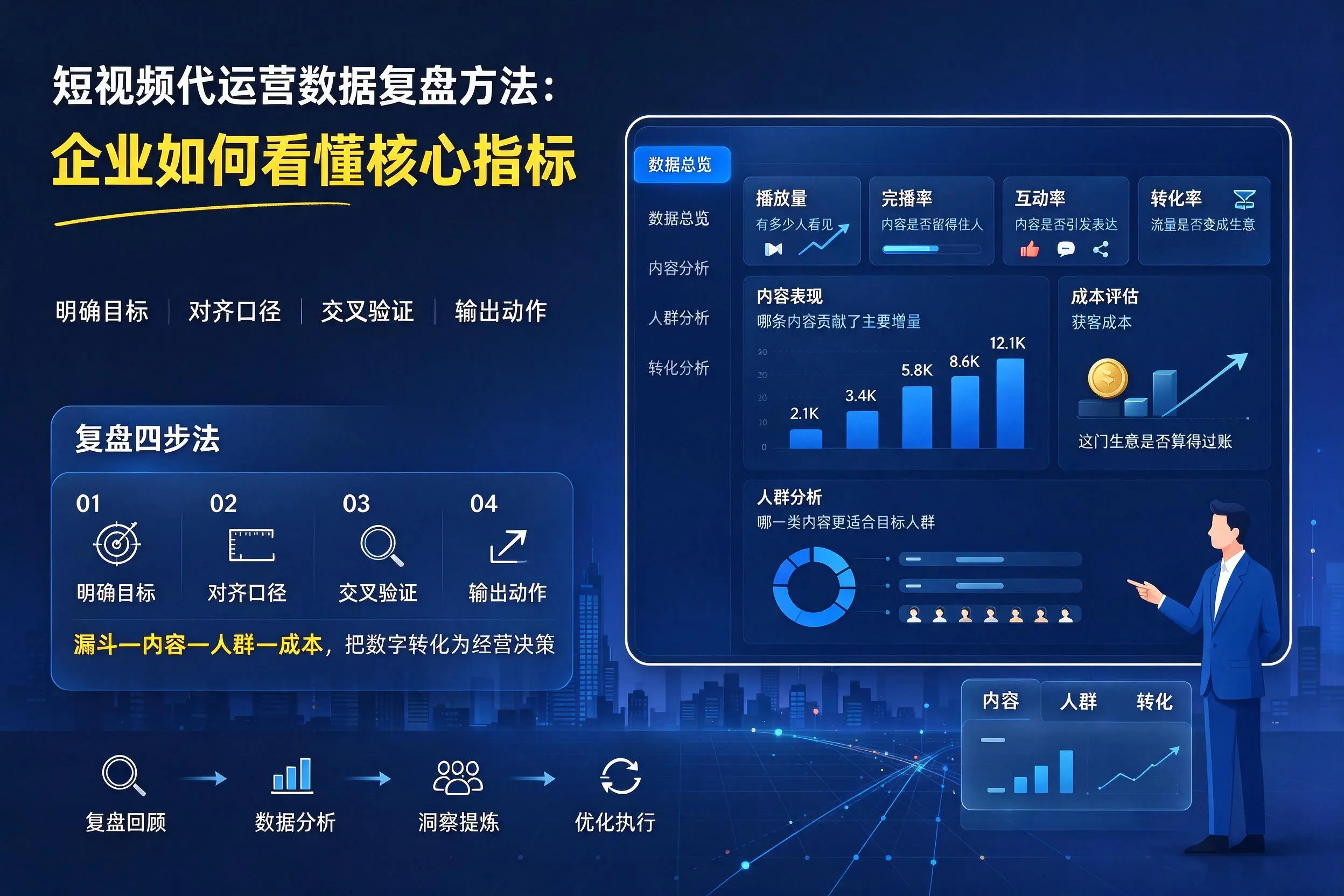 短视频代运营数据复盘方法：玉林企业如何看懂核心指标