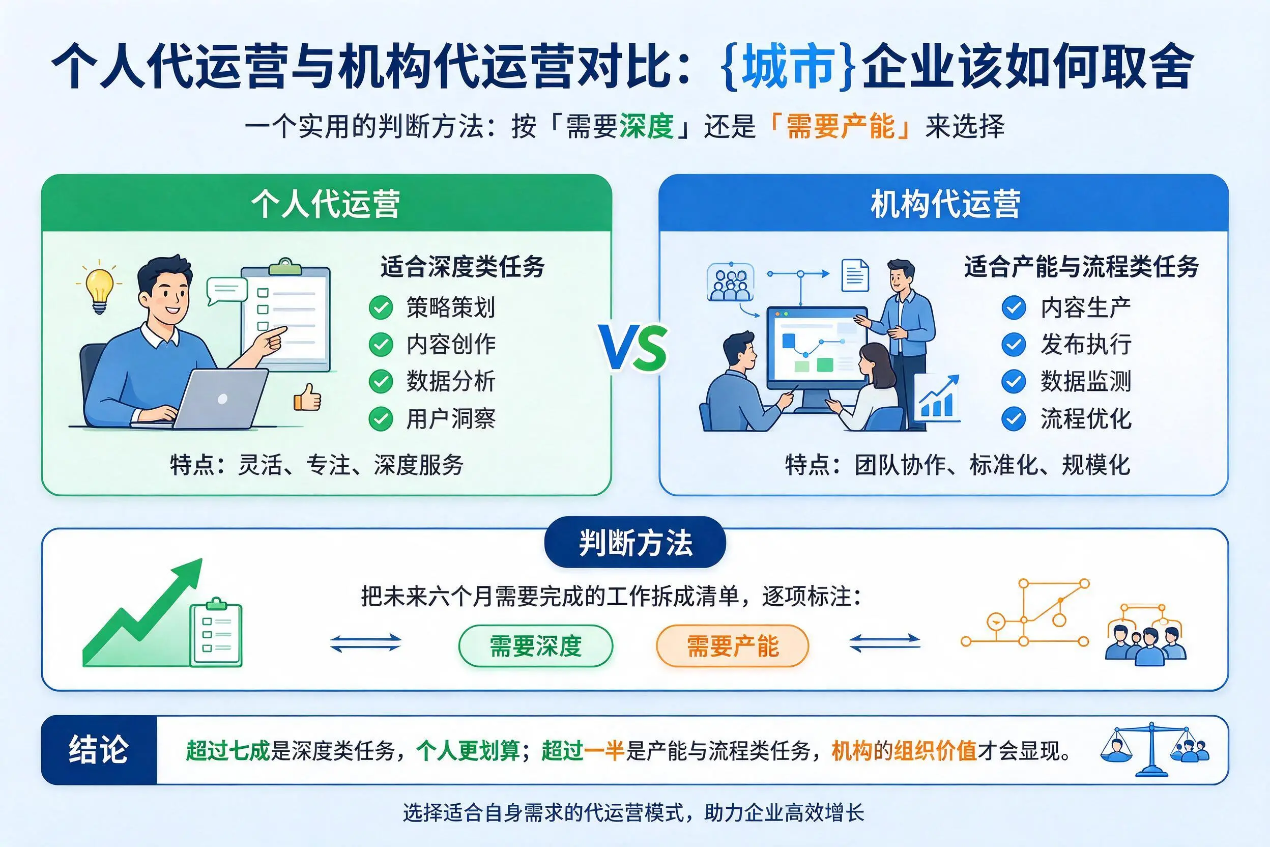 个人代运营与机构代运营对比：玉林企业该如何取舍