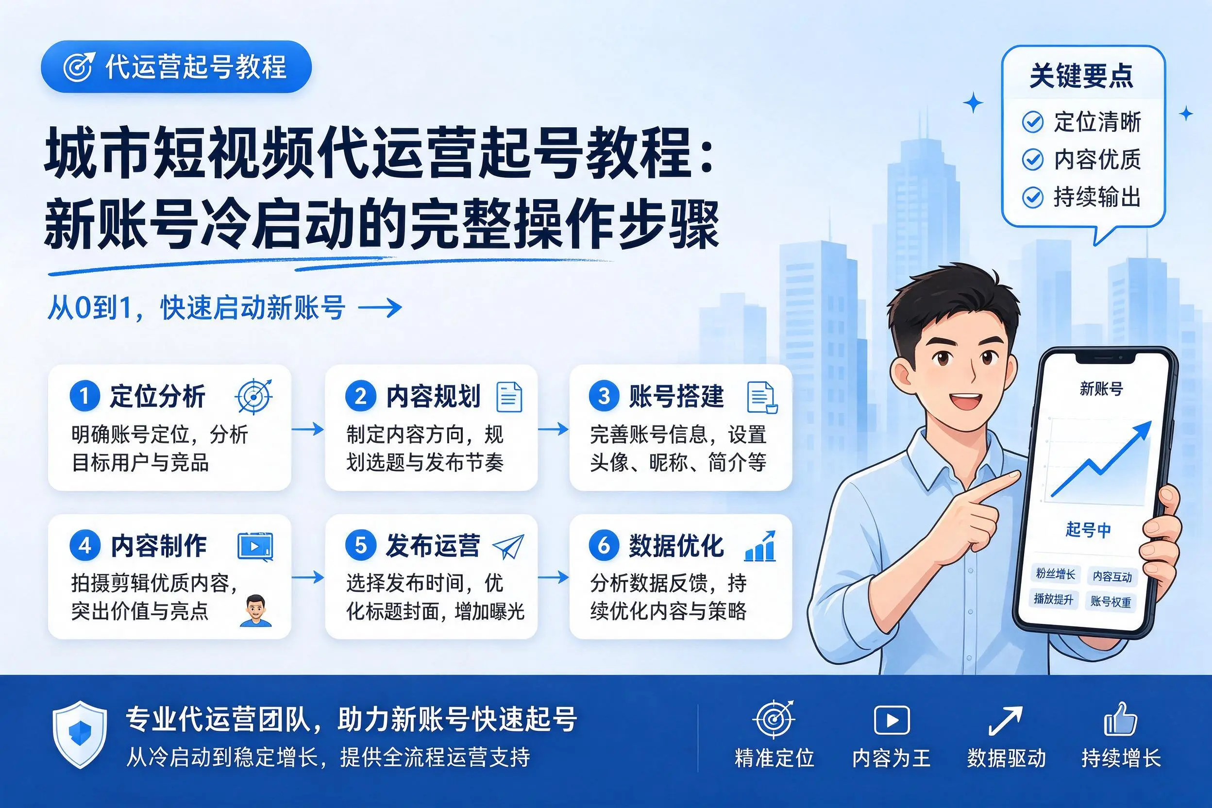 玉林短视频代运营起号教程:新账号冷启动的完整操作步骤