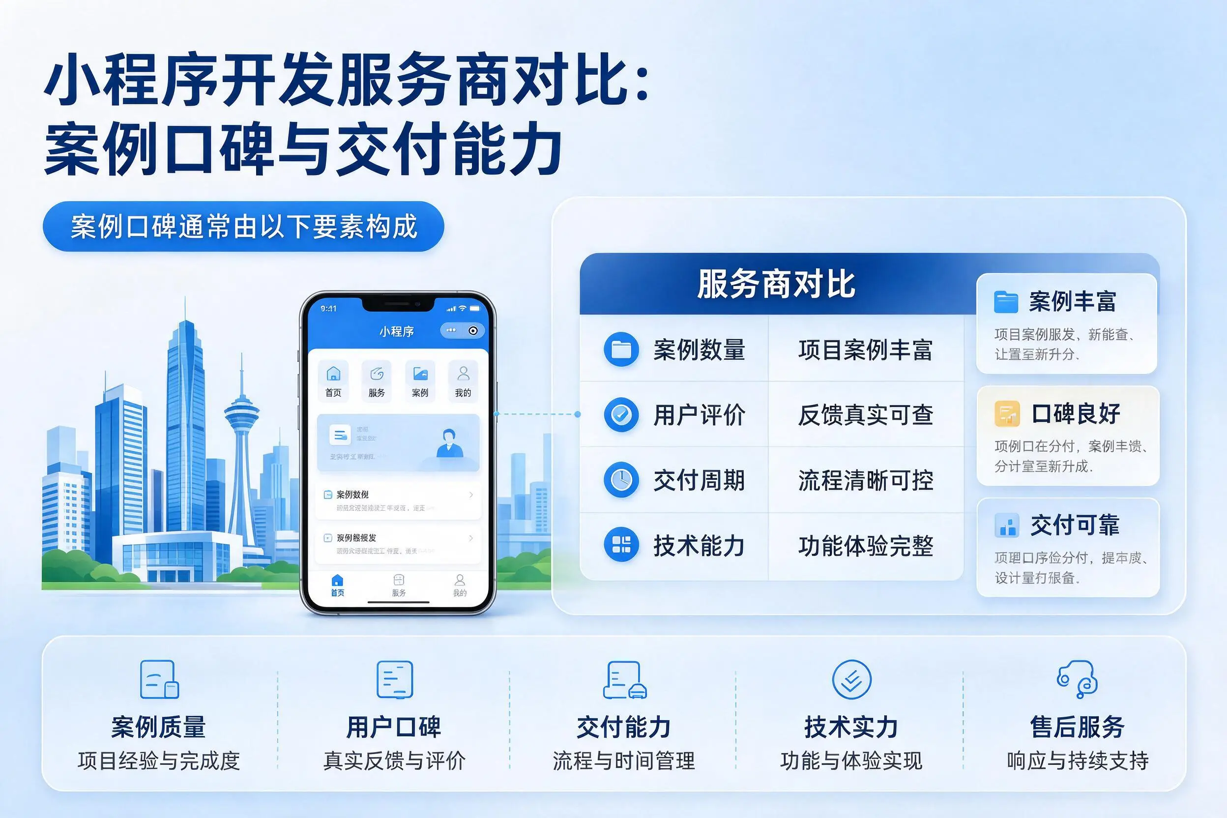 玉林小程序开发服务商对比:案例口碑与交付能力
