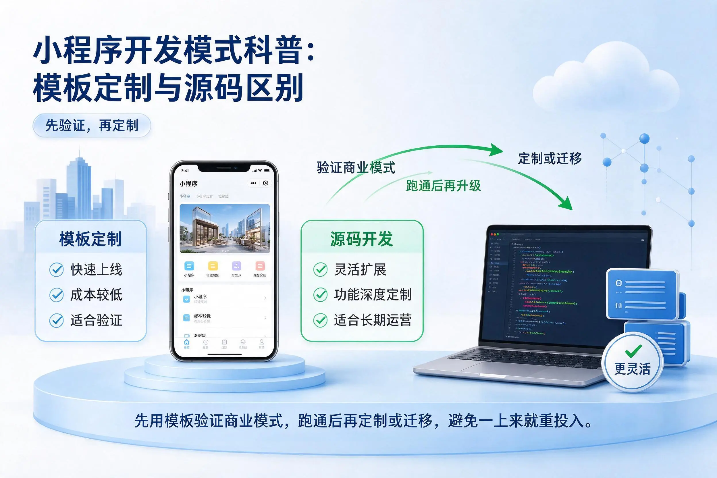 玉林小程序开发模式科普:模板定制与源码区别