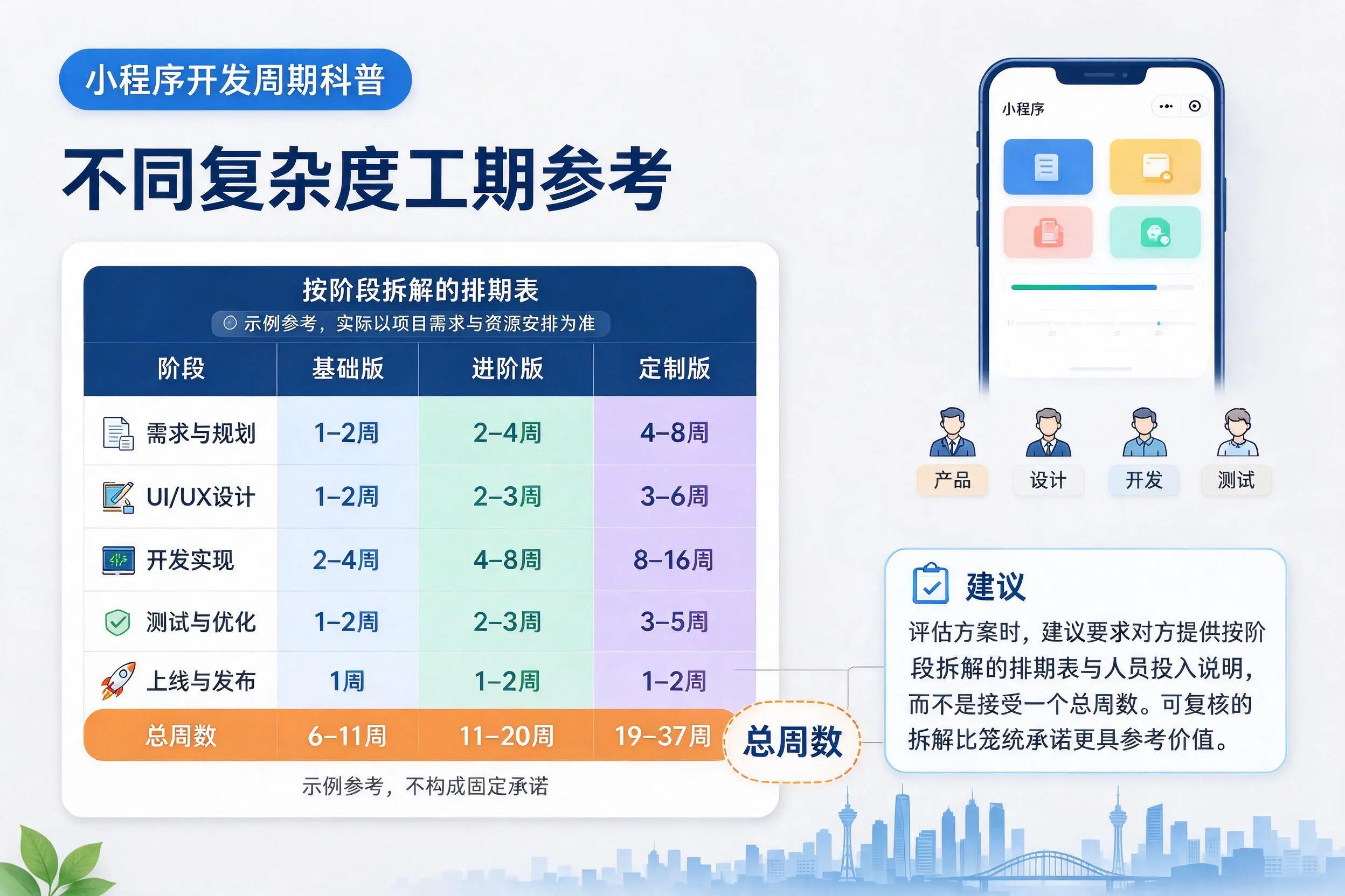 玉林小程序开发周期科普:不同复杂度工期参考