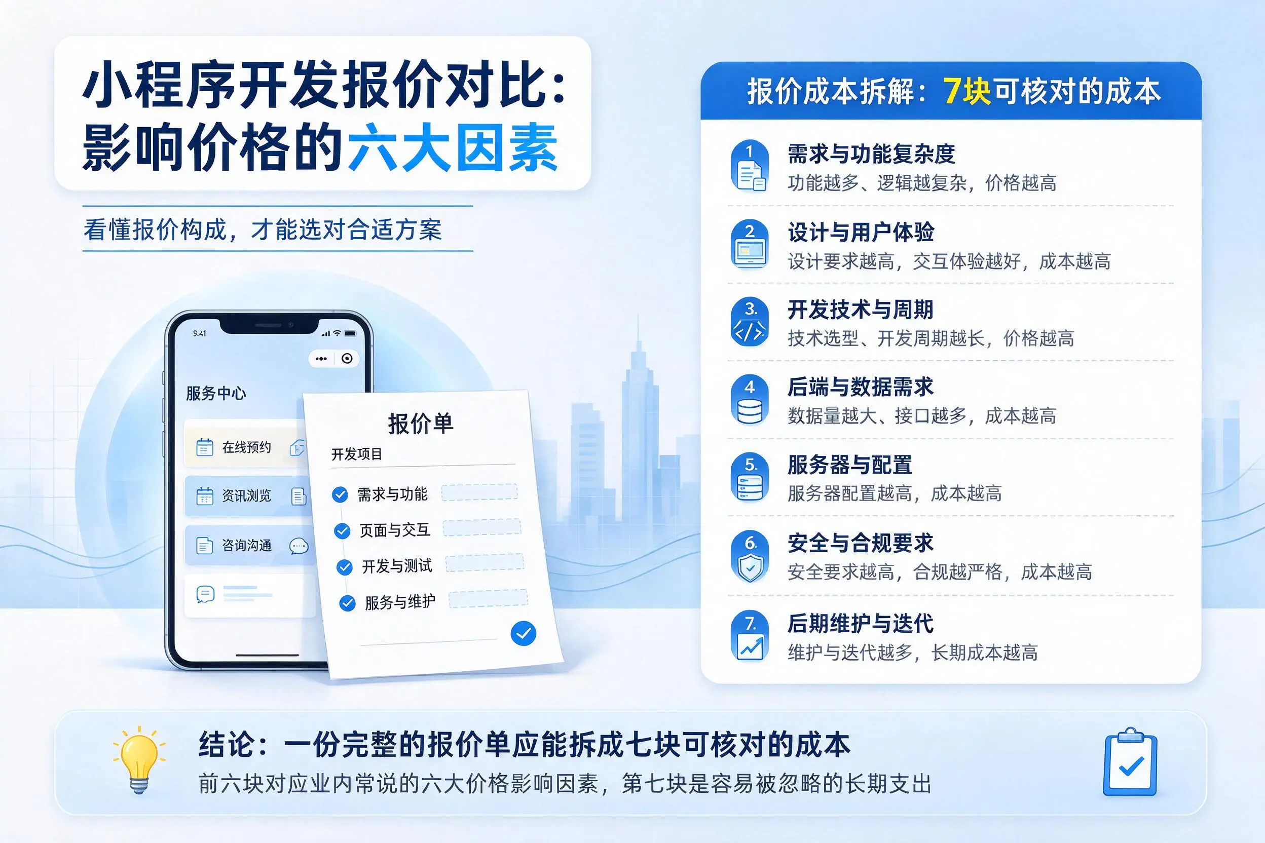 玉林小程序开发报价对比：影响价格的六大因素
