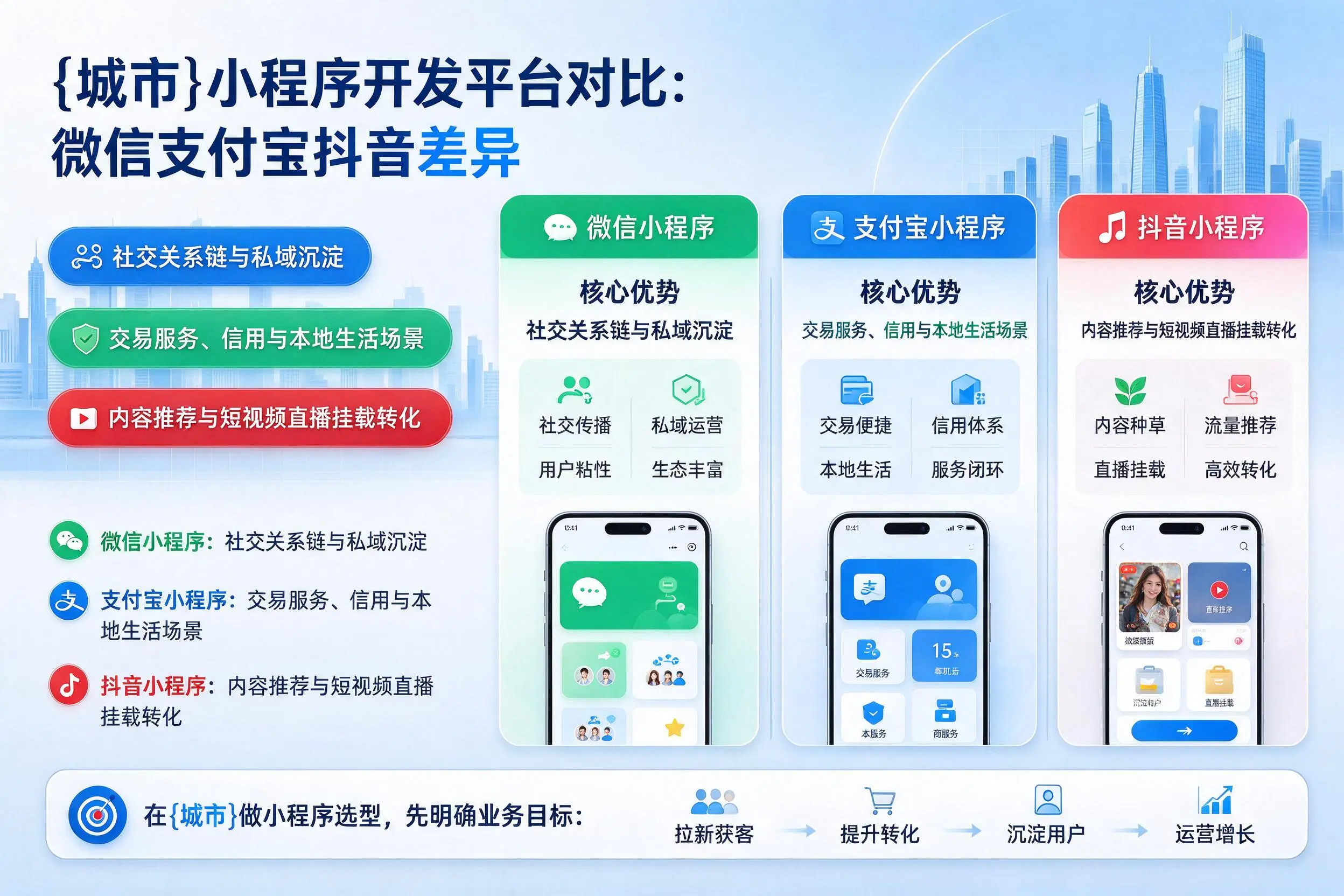 玉林小程序开发平台对比:微信支付宝抖音差异