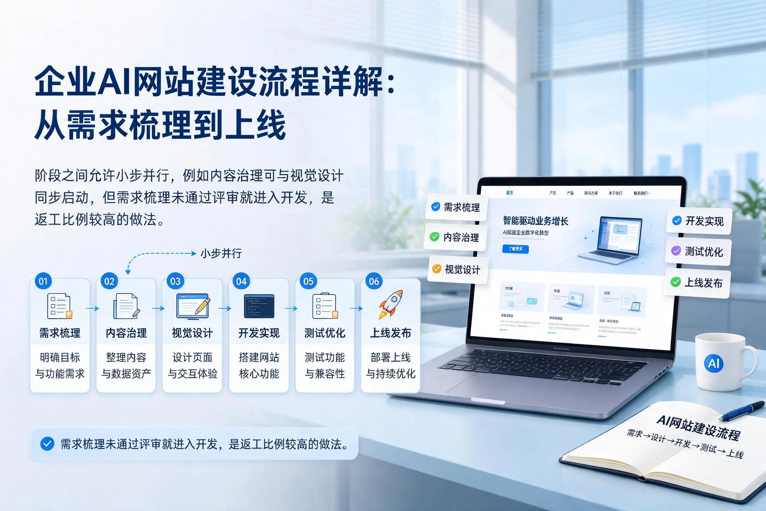 玉林企业AI网站建设流程详解：从需求梳理到上线