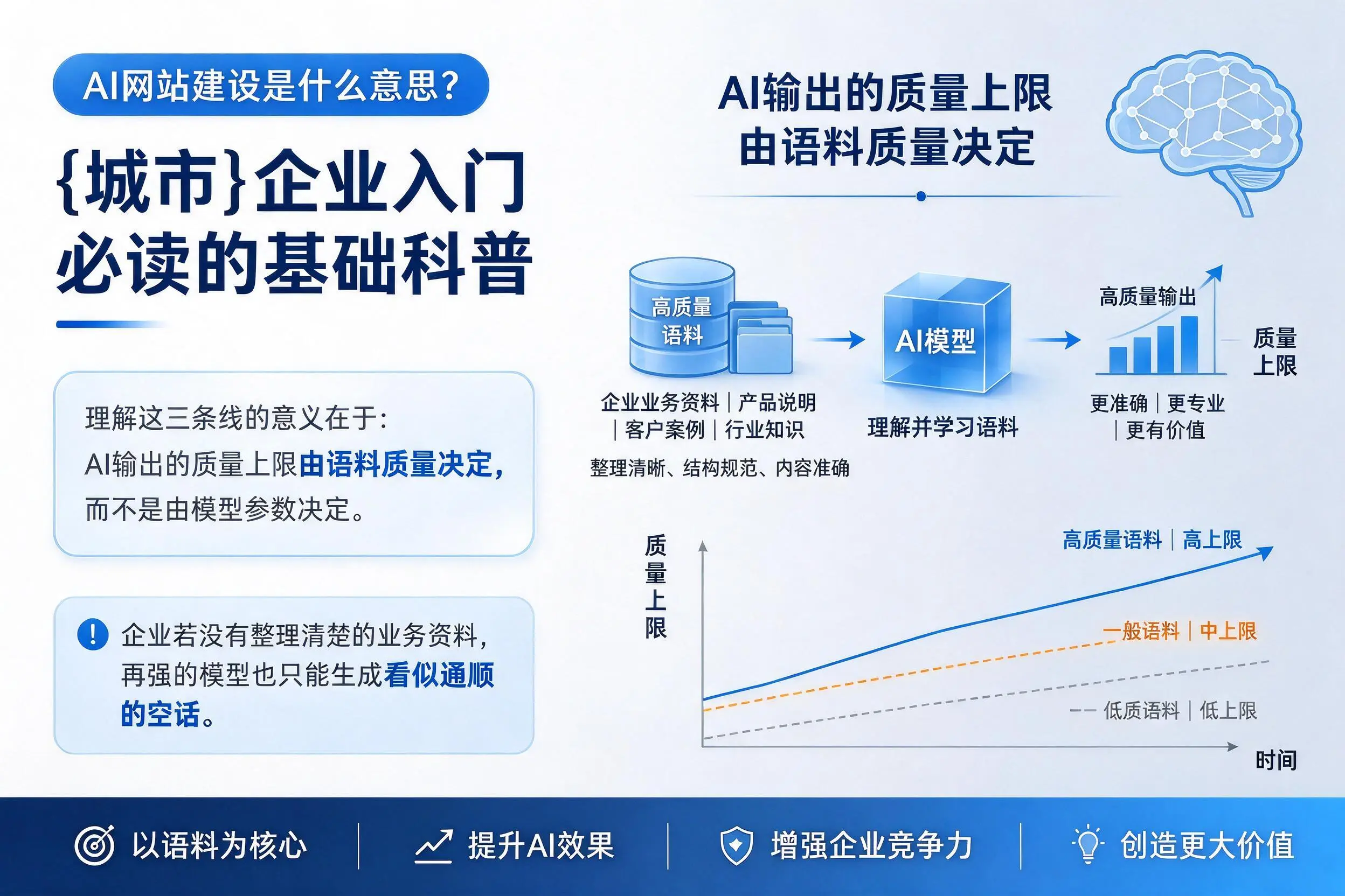 AI网站建设是什么意思？玉林企业入门必读的基础科普