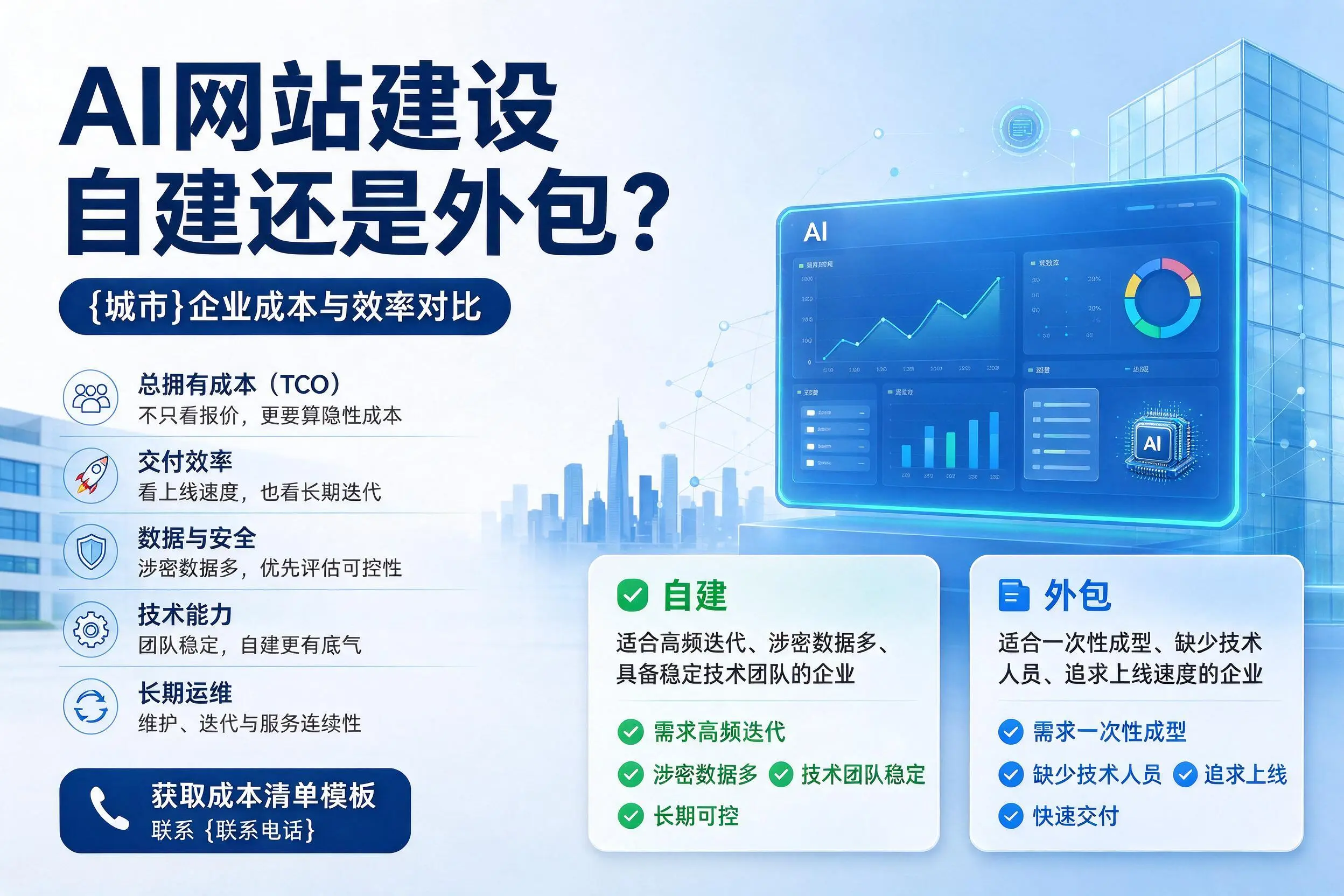 AI网站建设自建还是外包？玉林企业成本与效率对比