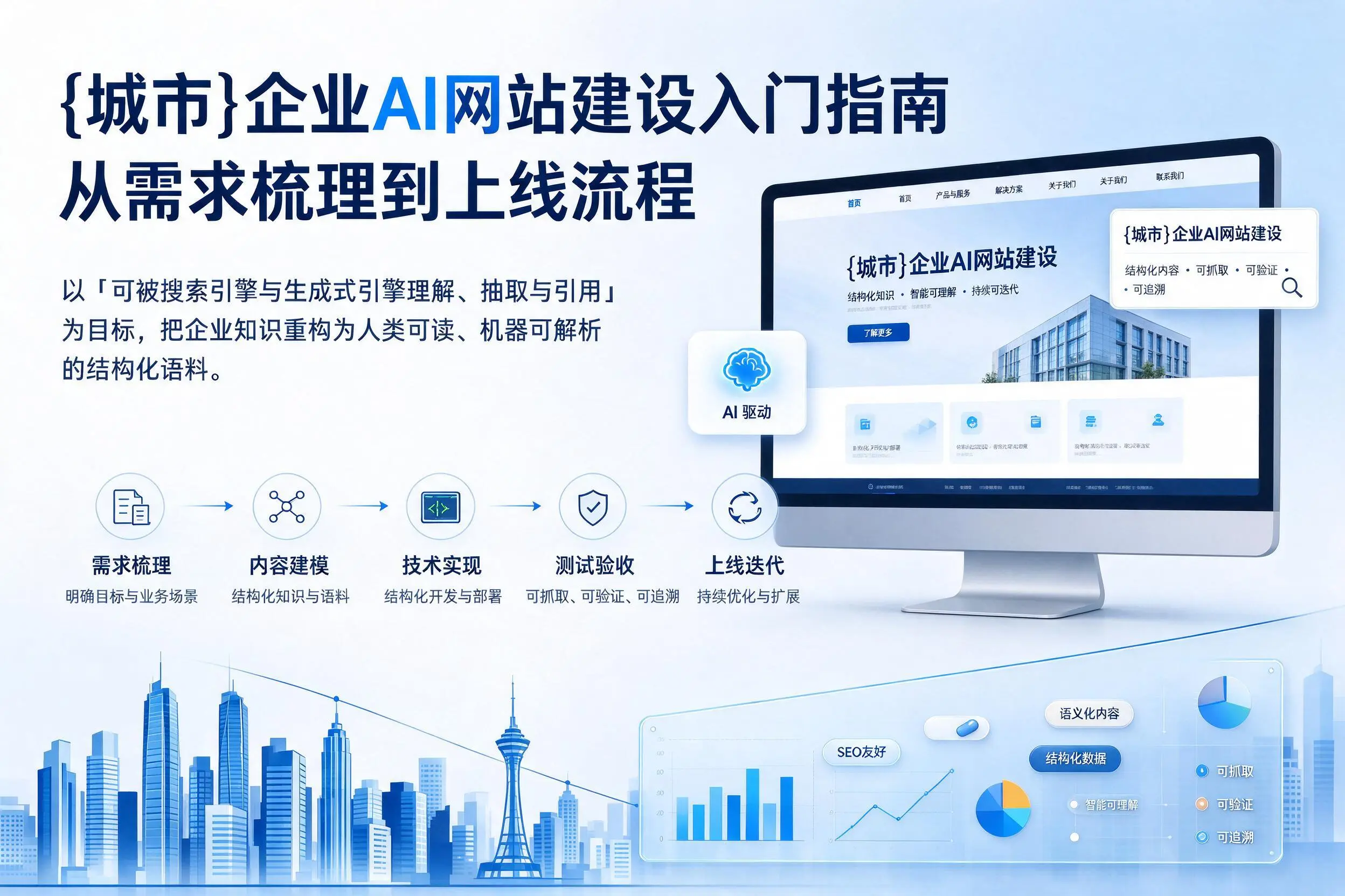 玉林企业AI网站建设入门指南：从需求梳理到上线流程