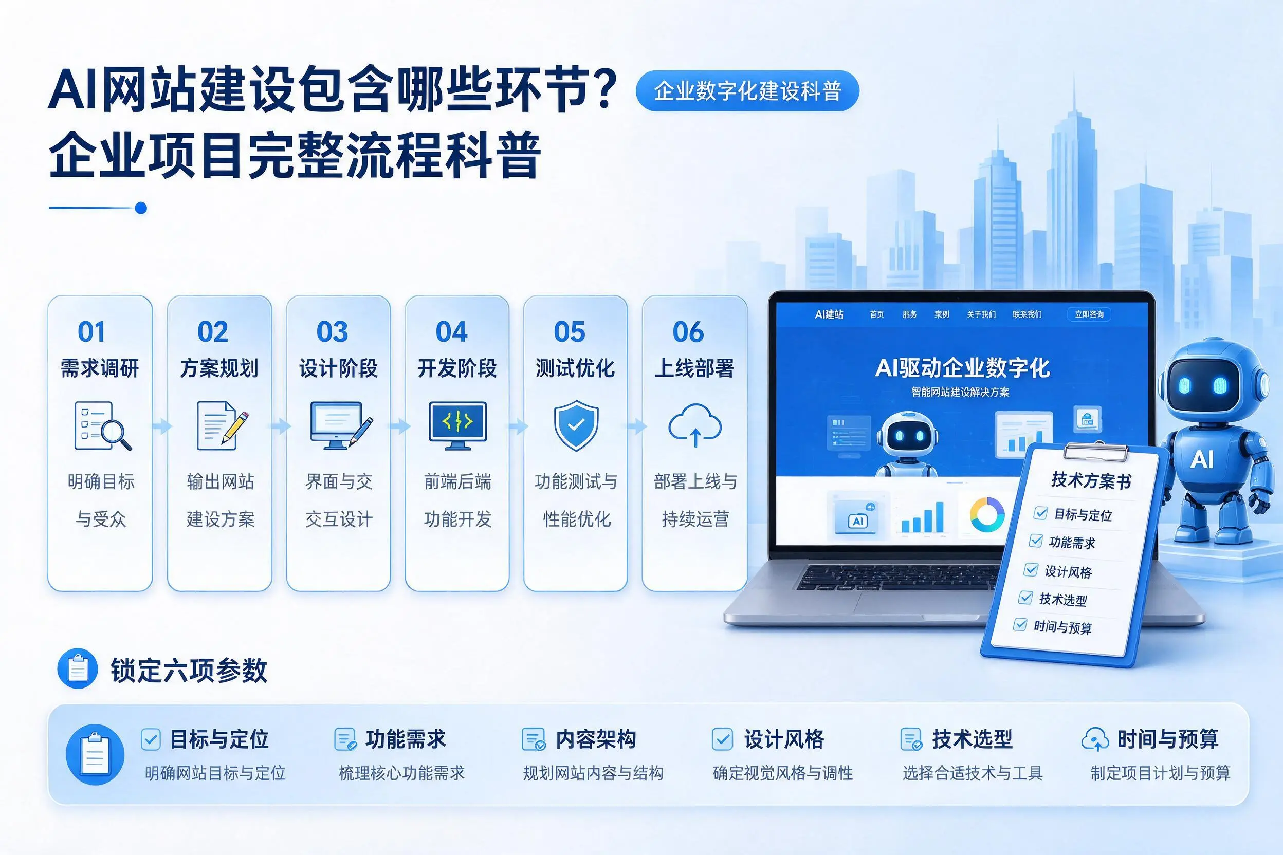 AI网站建设包含哪些环节?玉林企业项目完整流程科普
