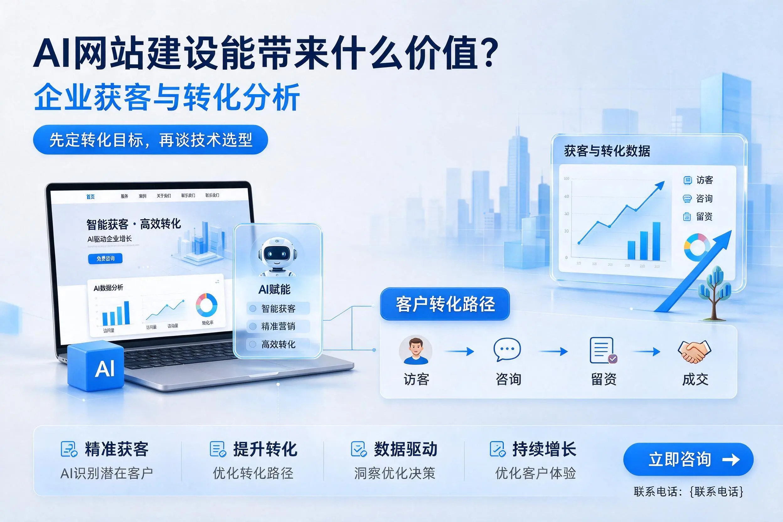 AI网站建设能带来什么价值?玉林企业获客与转化分析
