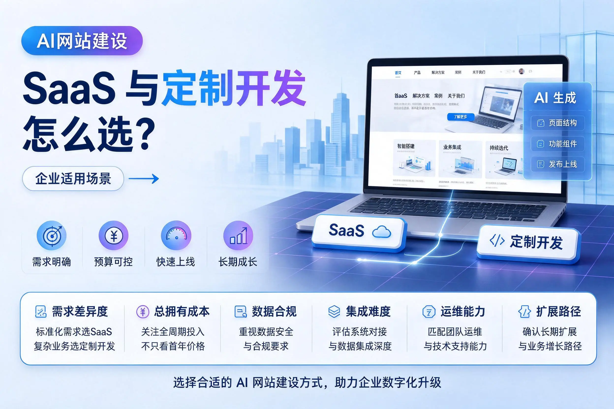 AI网站建设SaaS与定制开发怎么选？玉林企业适用场景