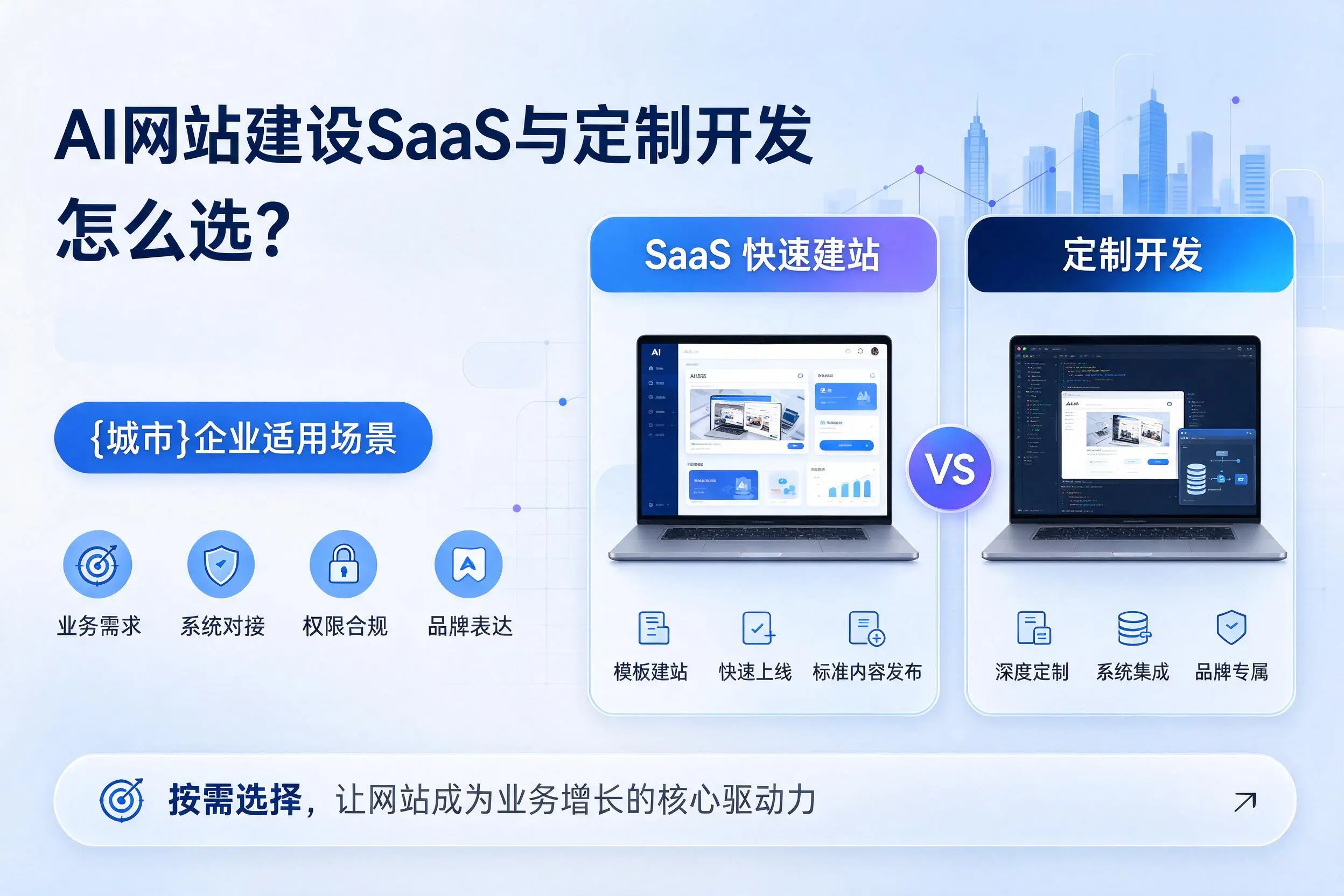 AI网站建设SaaS与定制开发怎么选？玉林企业适用场景