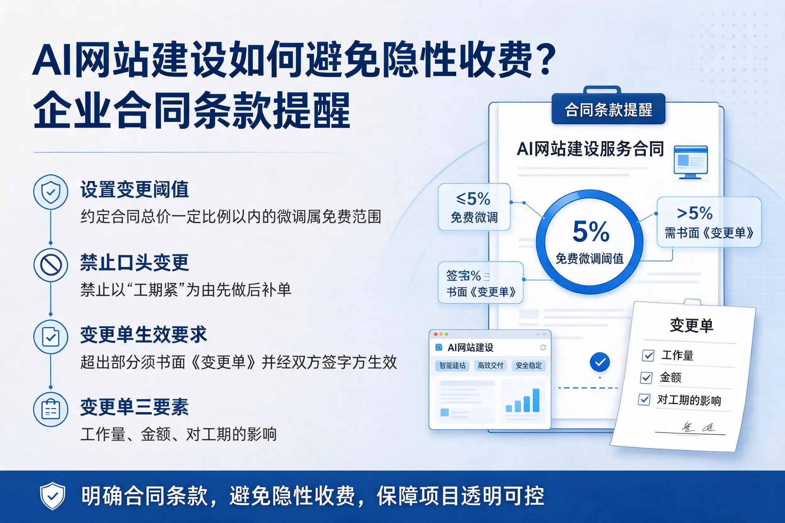 AI网站建设如何避免隐性收费？玉林企业合同条款提醒