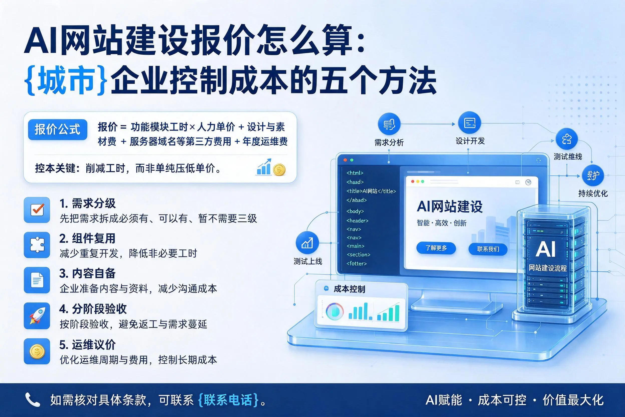 AI网站建设报价怎么算：玉林企业控制成本的五个方法