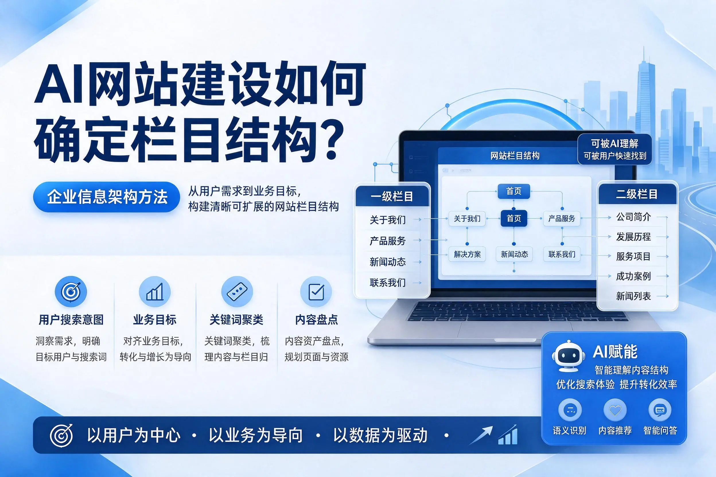AI网站建设如何确定栏目结构？玉林企业信息架构方法