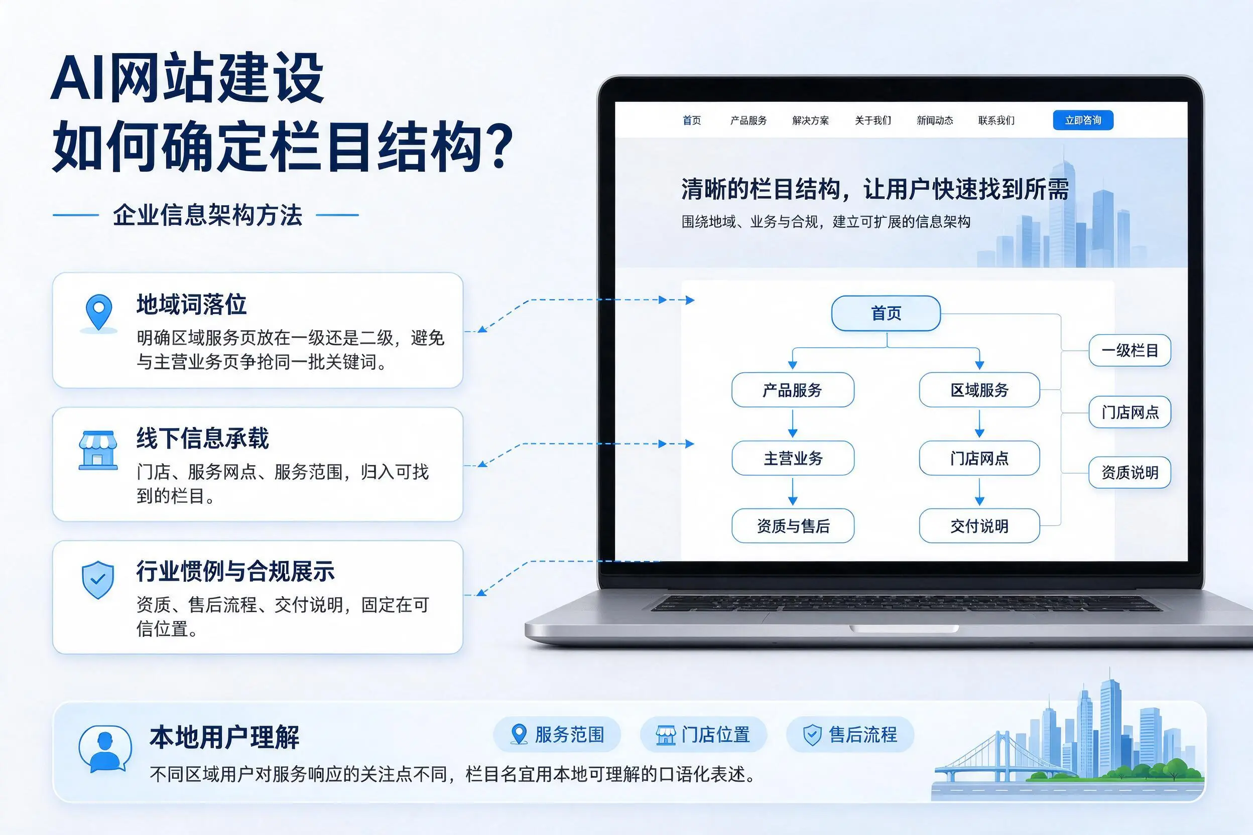 AI网站建设如何确定栏目结构？玉林企业信息架构方法