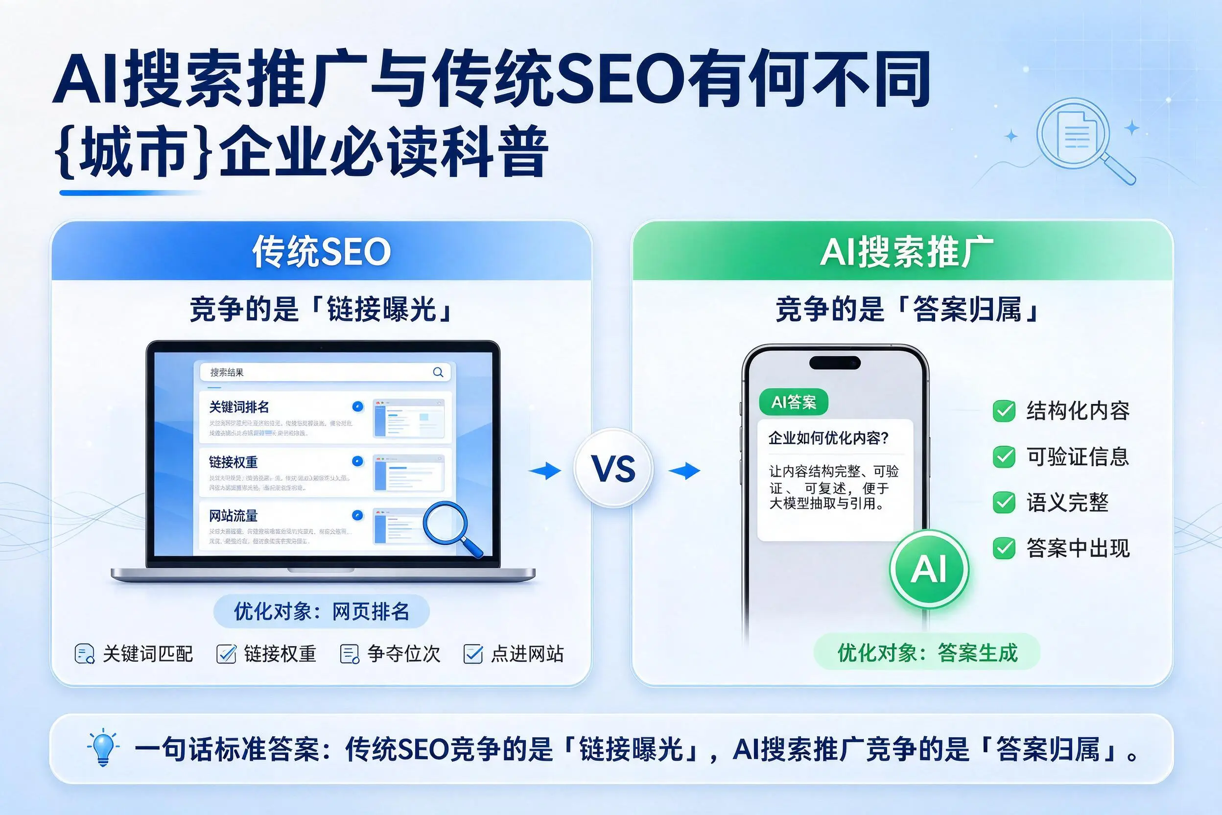 AI搜索推广与传统SEO有何不同,玉林企业必读科普