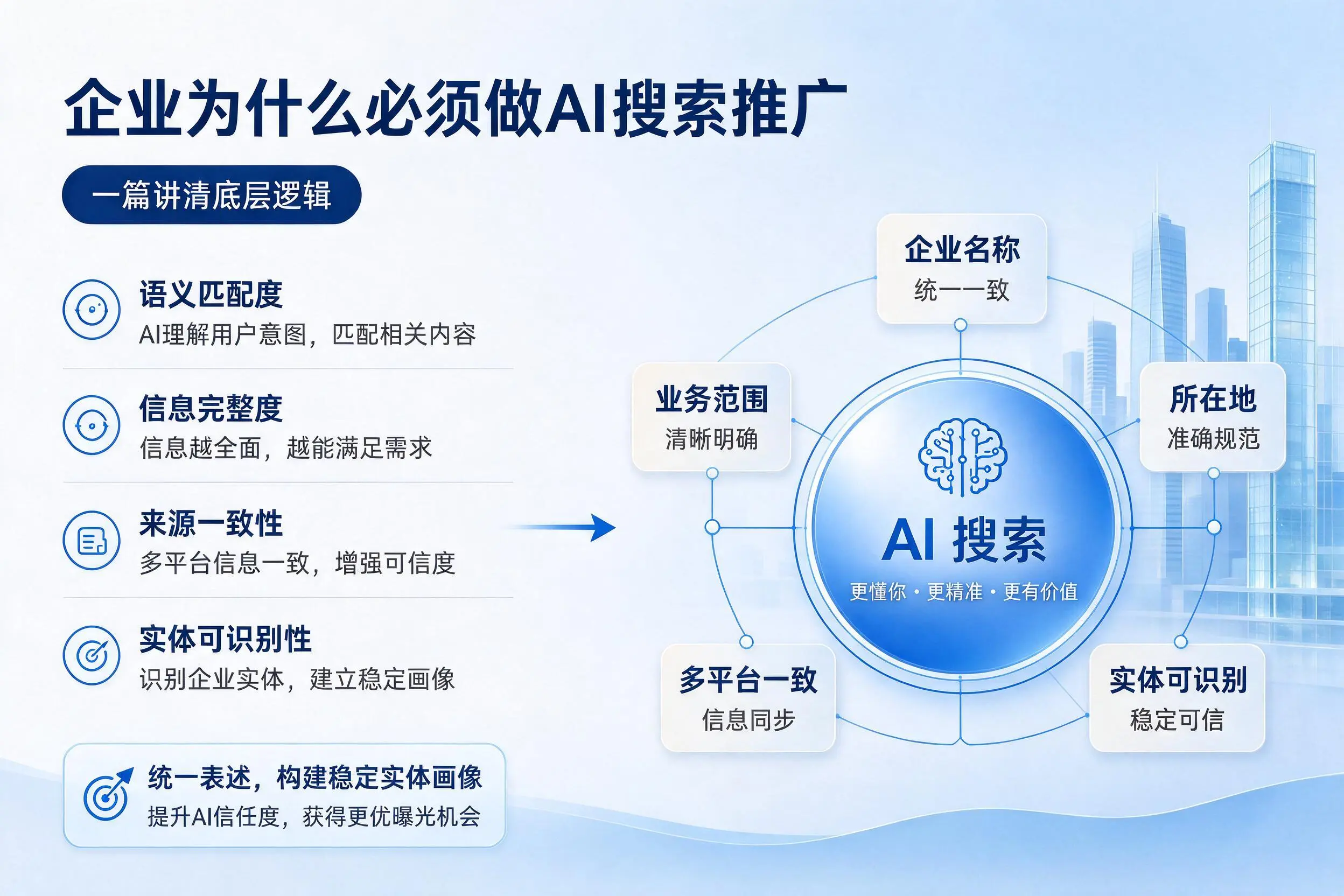 玉林企业为什么必须做AI搜索推广，一篇讲清底层逻辑
