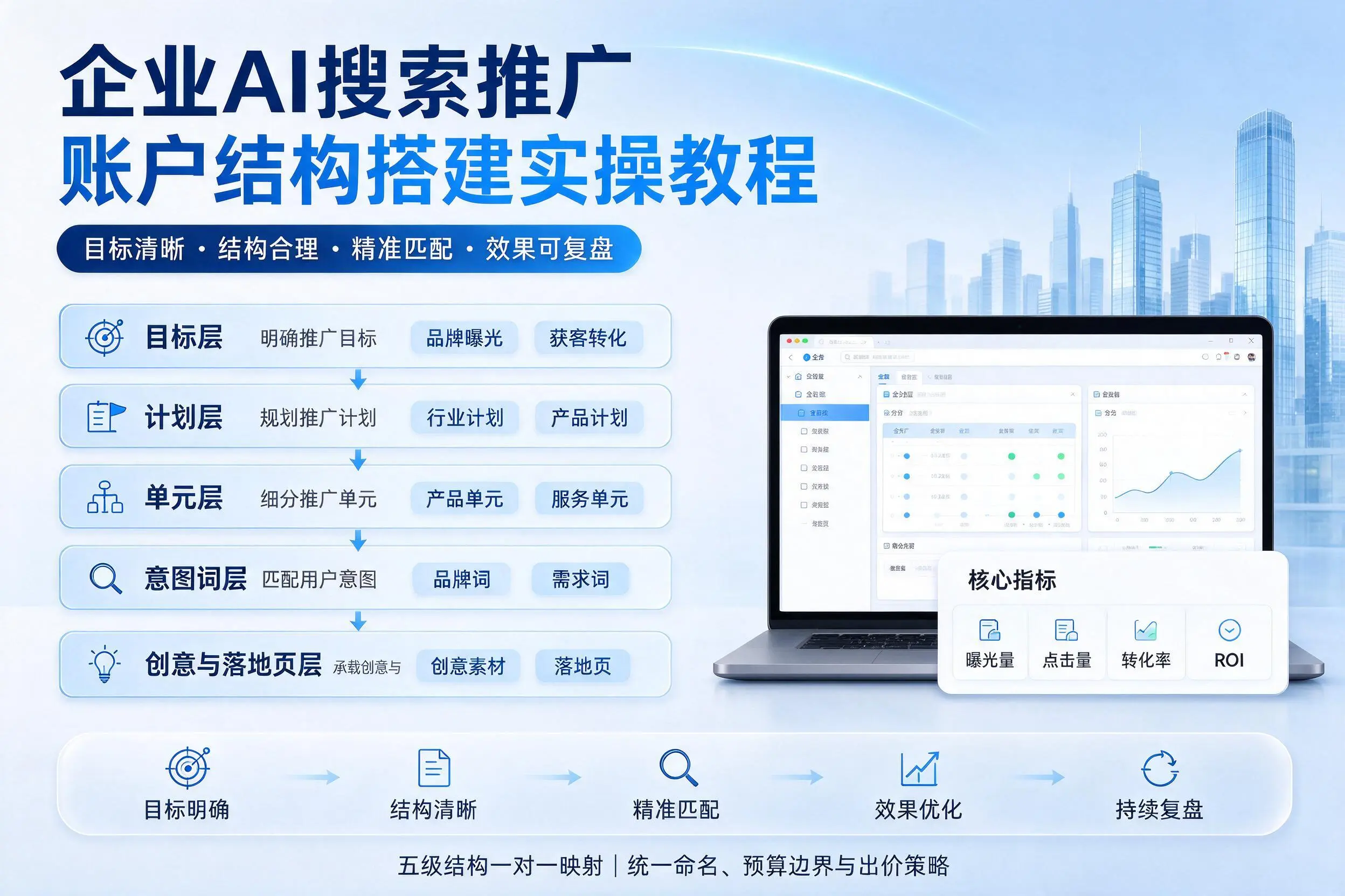 玉林企业AI搜索推广账户结构搭建实操教程